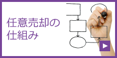 任意売却の仕組み