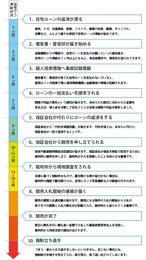 出来事